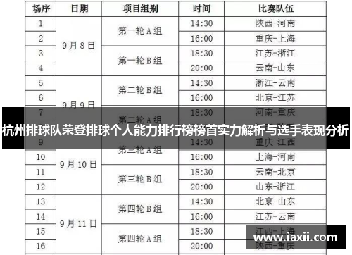 杭州排球队荣登排球个人能力排行榜榜首实力解析与选手表现分析